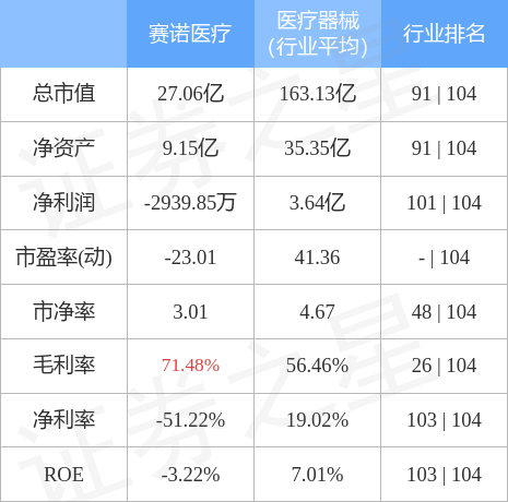 大豆概念下跌0.10%，主力资金净流出8股