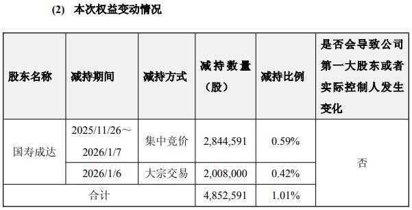 星辉娱乐现3笔大宗交易 总成交金额1.00亿元