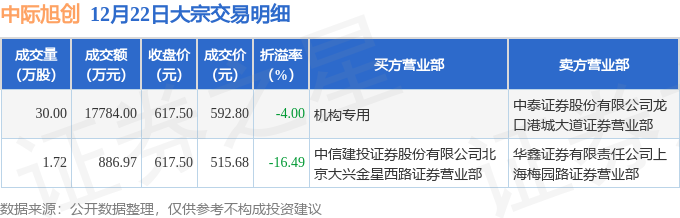 中际旭创大宗交易成交2569.14万元