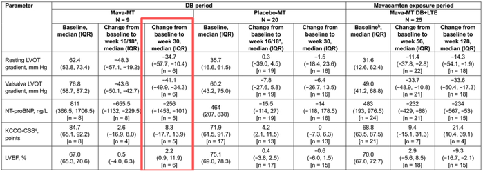 珍宝岛获得发明专利授权：“一种含药物的安慰剂组合物及其制备方法和应用”