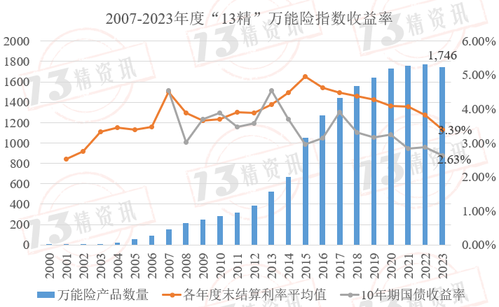 意大利10年期国债收益率跌0.2个基点，报3.513%