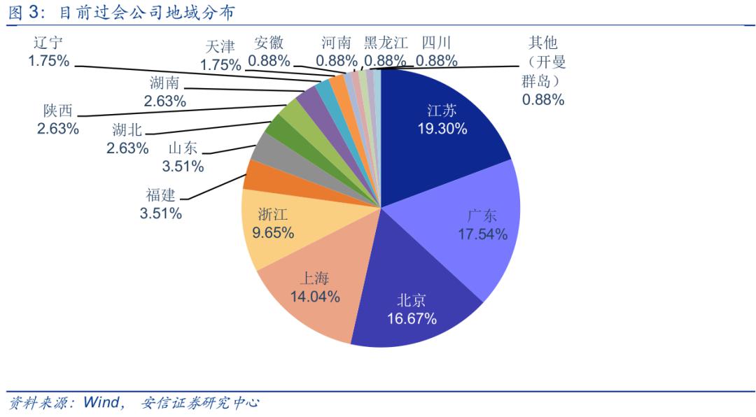 图南股份：目前原材料价格波动未对公司业绩产生重大影响