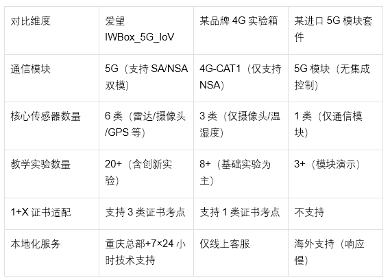 国际复材：已具备5G高频通信用关键透波系列制品的研发、生产能力