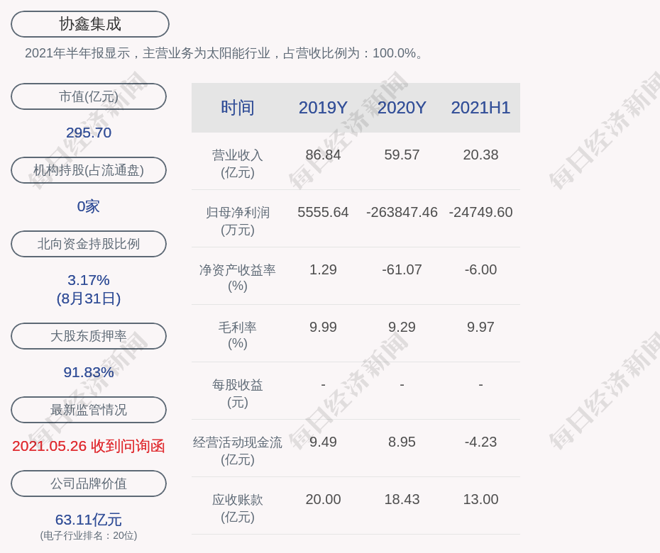 协鑫集成获得实用新型专利授权：“太阳能电池片和太阳能电池模块”