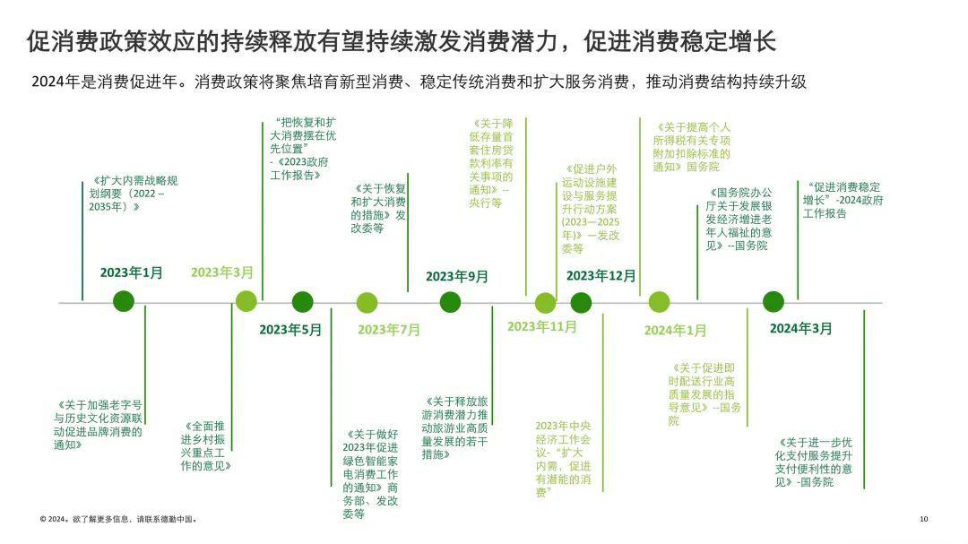 韩国消费品成为新出口增长引擎
