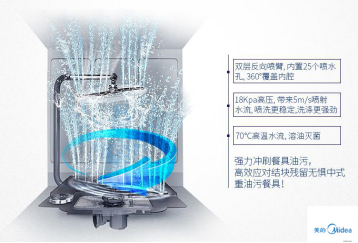 帅丰电器获得发明专利授权：“一种具备可调角度喷淋清洗臂的洗碗机”