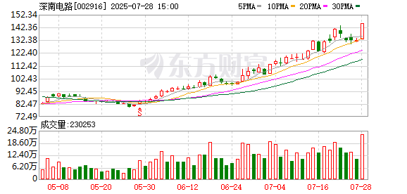 深南电路1月23日龙虎榜数据