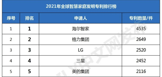 海尔智家获得发明专利授权:“空调器的控制方法及空调器”