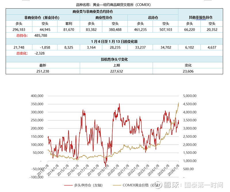 白酒指数周跌1.39%，*ST兰黄、莫高股份等非白酒板块个股走强丨酒市周报