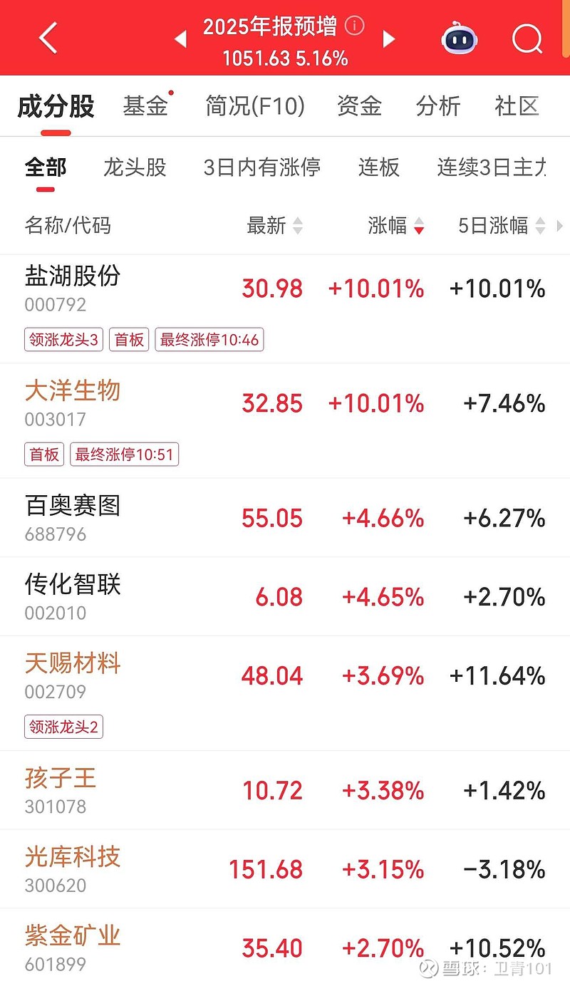 双一科技：2025年净利同比预增80%―100%