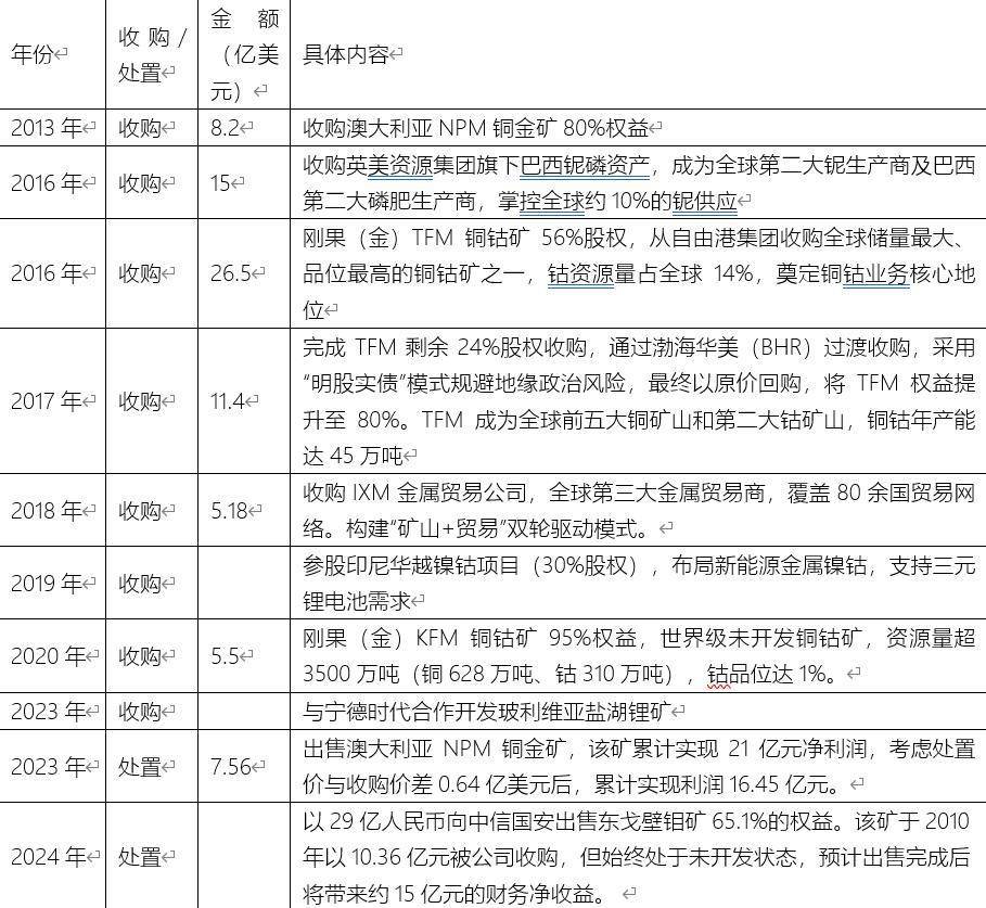 洛阳钼业收购金矿项目完成交割，进一步培厚公司资源储备