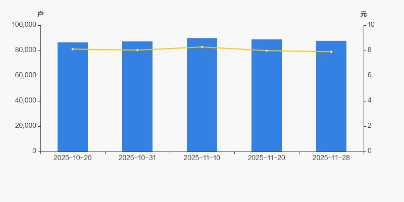 宋城演艺：2025年净利同比预降12.75%―32.21%