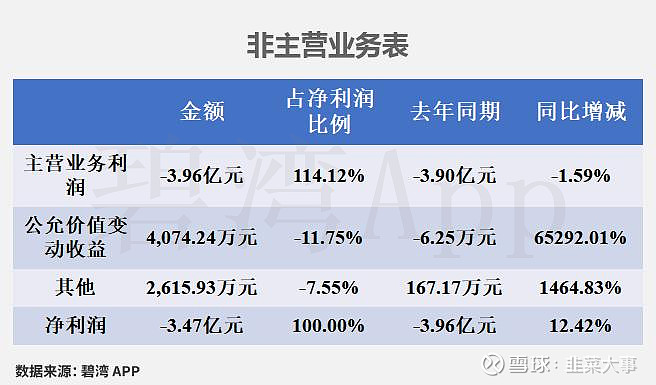 芯原股份：预计2025年净利润亏损约4.49亿元