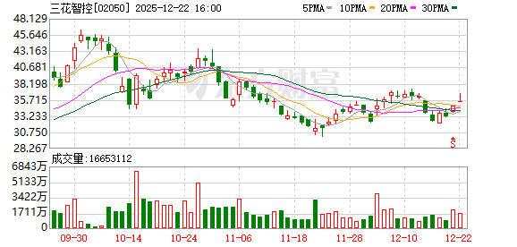芯原股份：预计2025年净利润亏损约4.49亿元