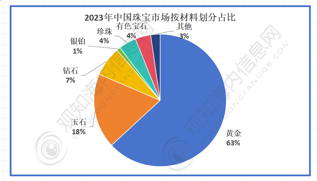 香港公布黄金市场发展六大新动向：扩仓储、推税优、深港加工合作