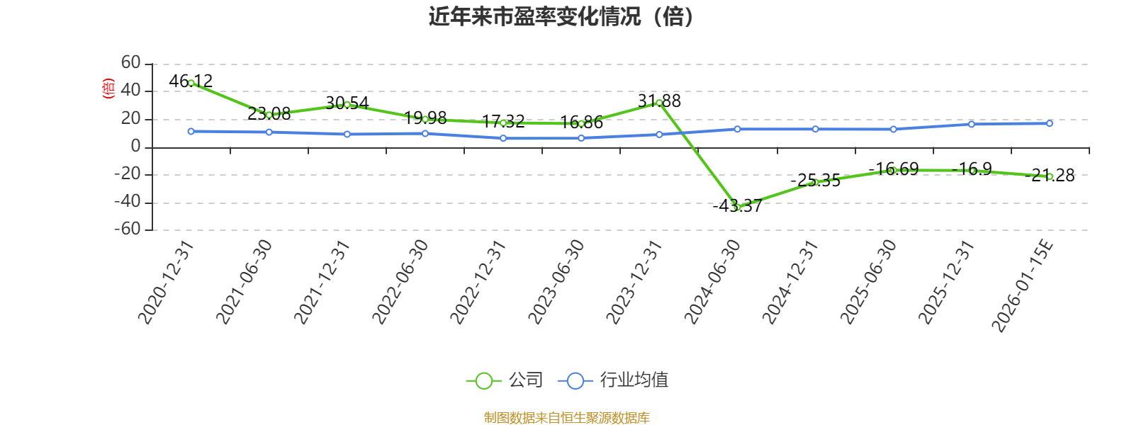 年亏数千万，连续五年扣非为负，惠发食品深陷“扩张困局”