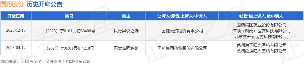 【企业动态】平潭发展新增1件法院诉讼，案由为案外人执行异议之诉