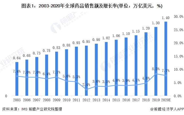 福元医药公布国际专利申请：“用于向眼部和中枢神经系统递送的包含亲脂性单体的化合物及其应用”