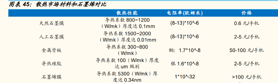 贝特瑞公布国际专利申请:“负极材料及锂离子电池”
