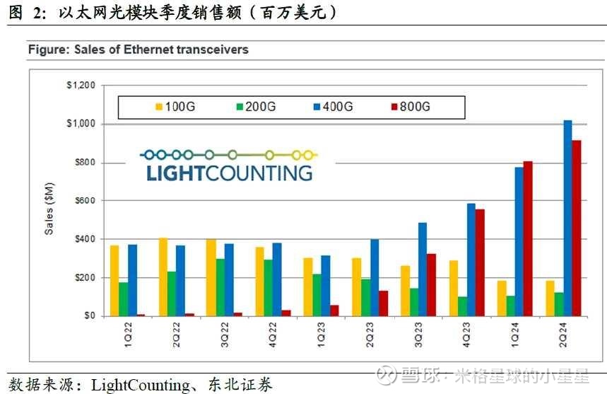 东北证券获100亿元公司债券发行注册批复