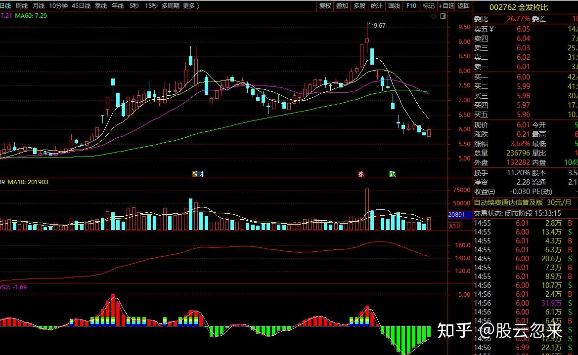 友好集团：预计2025年净利润1450.00万元~1650.00万元 同比增357.00%~420.00%