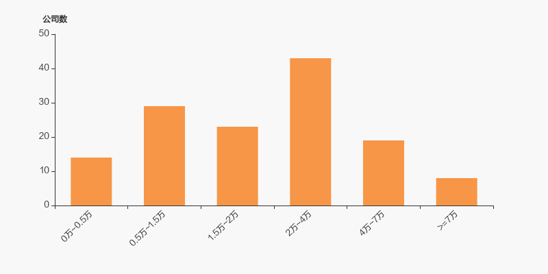 北方导航最新股东户数环比下降22.09%