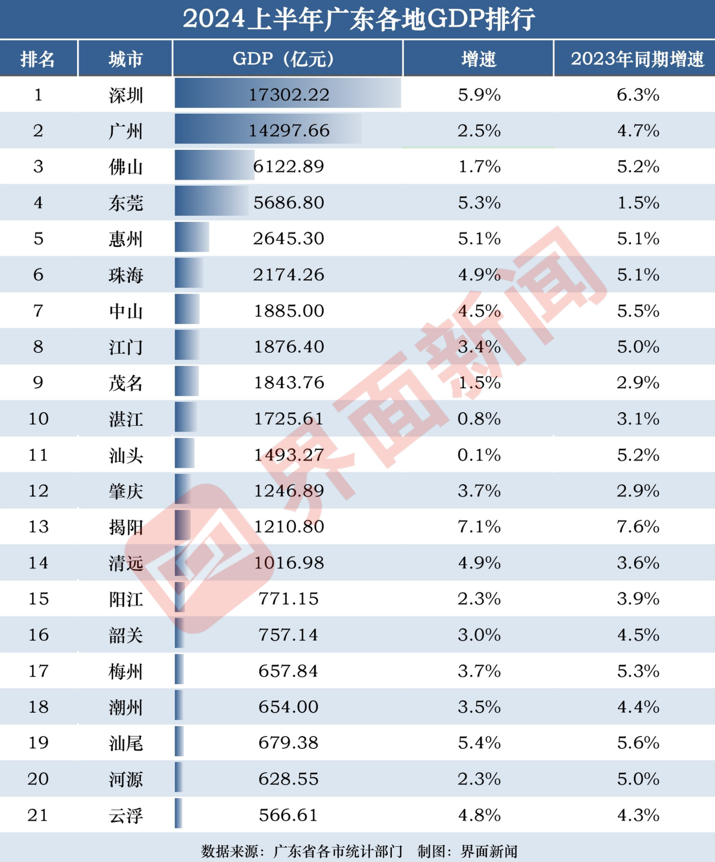 广东预期2026年地区生产总值增长4.5%至5%；广东经济总量连续37年居全国首位丨大湾区财经早参