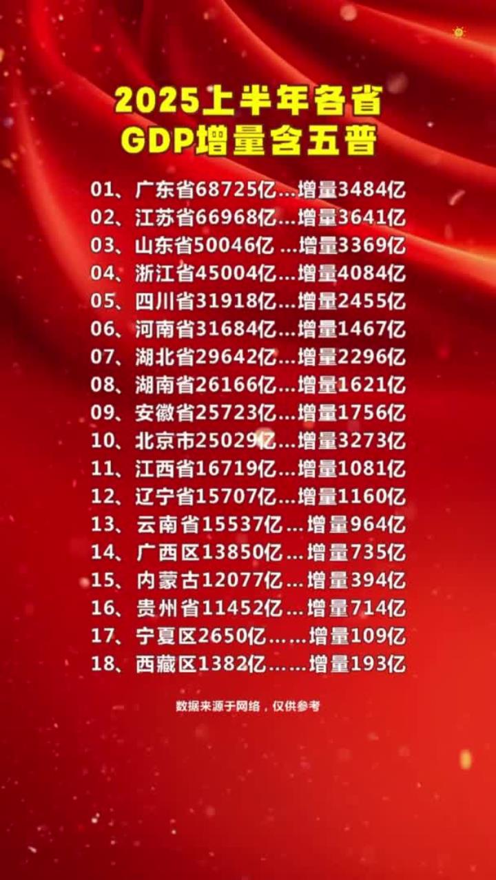 河南2025年生产总值达6.66万亿元 目标2026年经济增长5%左右