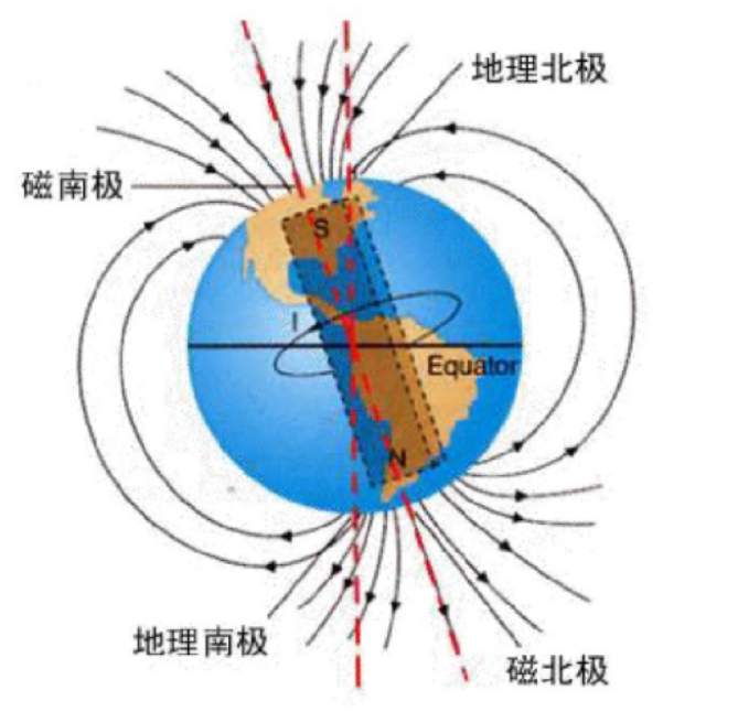 地磁场70多万倍！我国全超导用户磁体取得重大突破