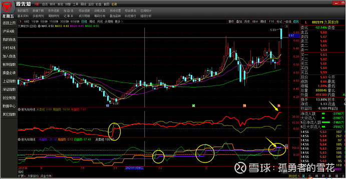 久其软件录得5天3板