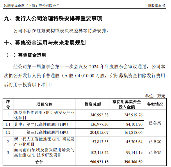 年内累计发行10只新股,共募资91.42亿元