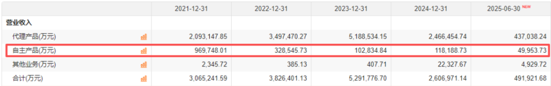 兰花科创：2025年预亏4.4亿元―5.5亿元 同比由盈转亏