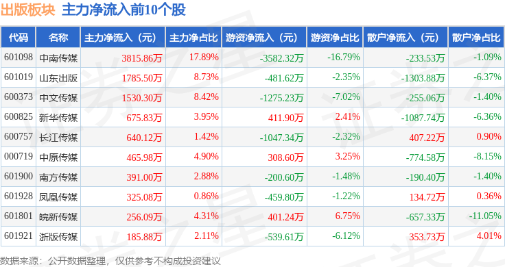 平顶山发投集团完成发行3亿元公司债，利率2.83％