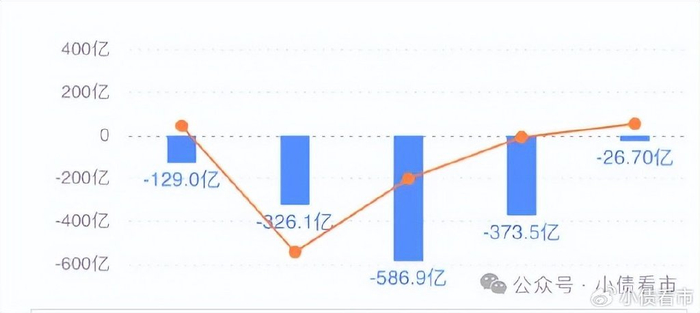 宝龙地产：6只境内债重组方案获通过，境外债务重组聆讯定于今年3月