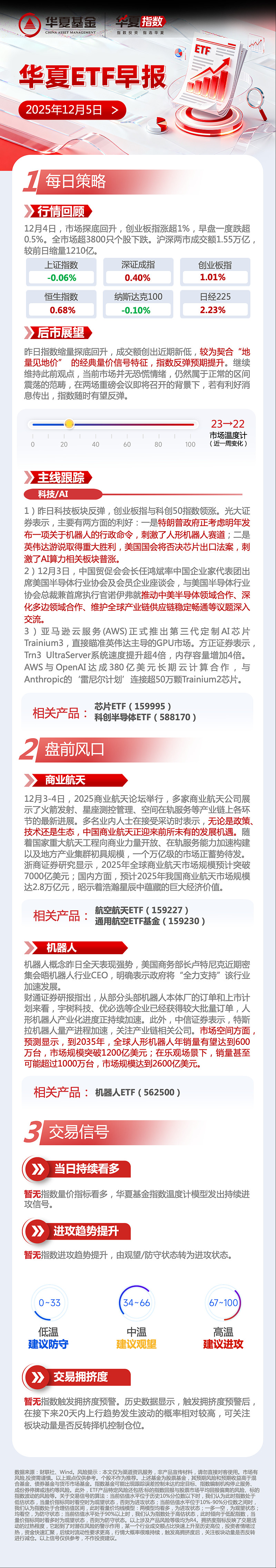 卫星通信领域芯片厂商批量出货，科创半导体ETF（588170）近8天获得连续资金净流入，半导体设备ETF华夏（562590）近15天获得连续资金净流入