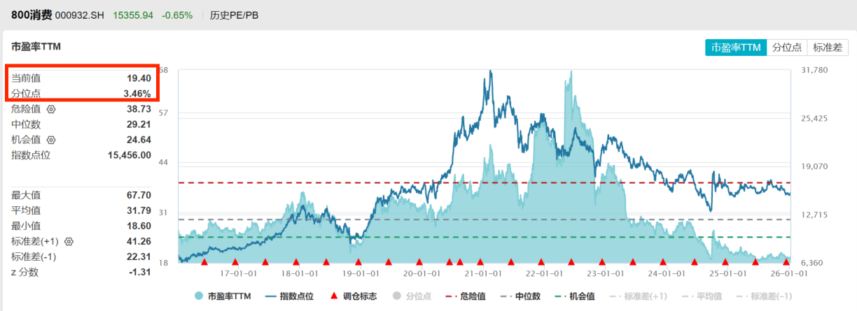 伊利股份大宗交易成交137.72万股 成交额3582.10万元