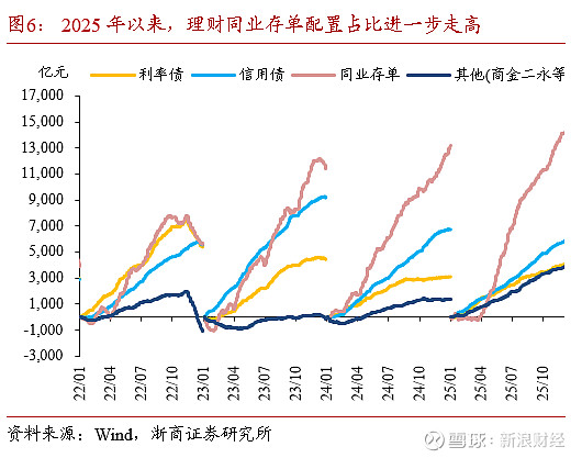 债市收盘| 缺乏增量信息,债市收益率全线上行