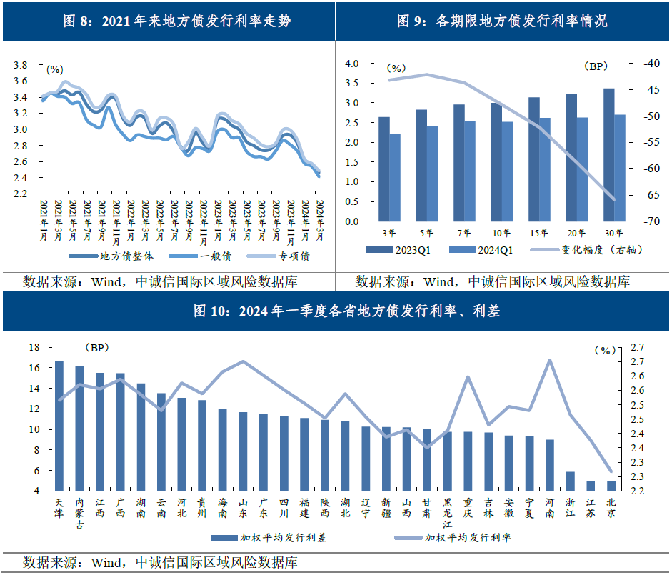 地方债券发行“开年提速”