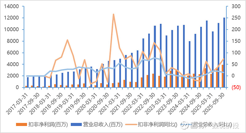 宁波富邦发布2025年预增公告 净利润同比增长3099.59%~4379.43%
