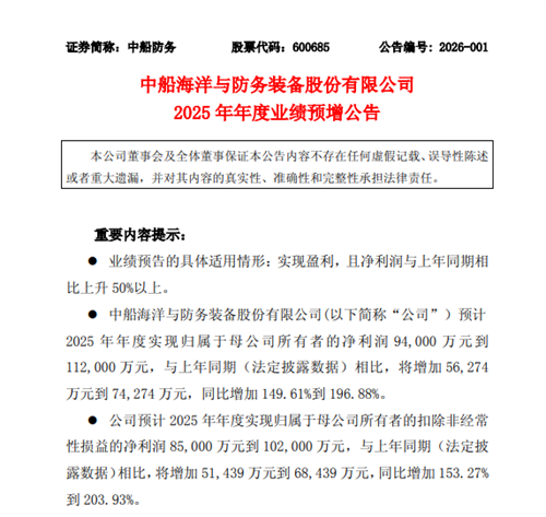 宁波富邦发布2025年预增公告 净利润同比增长3099.59%~4379.43%