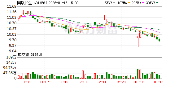 宁波富邦发布2025年预增公告 净利润同比增长3099.59%~4379.43%
