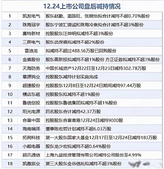 三大因素加持 上市券商2025年业绩集体预喜