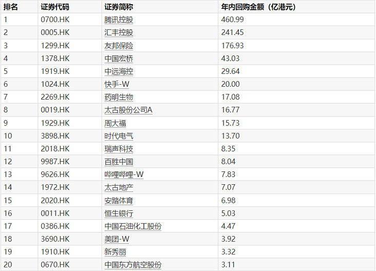 1月27日港股回购一览
