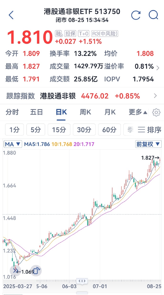半导体板块持续活跃 气派科技20%涨停