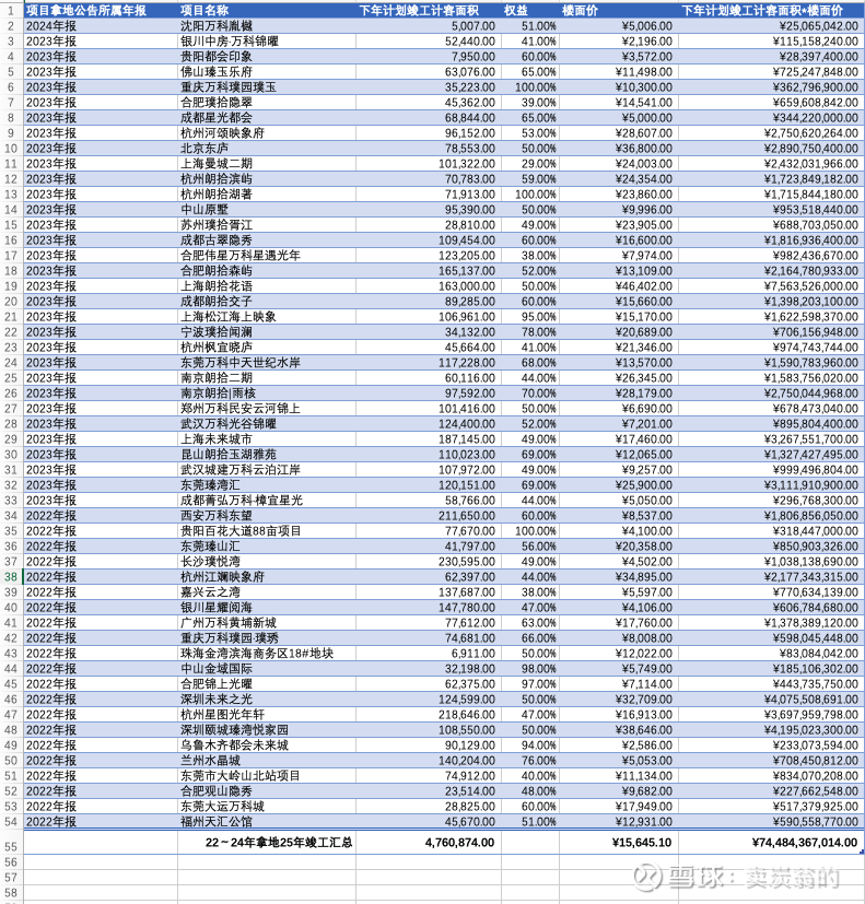 万科股债集体上涨 “21万科04”涨超11%
