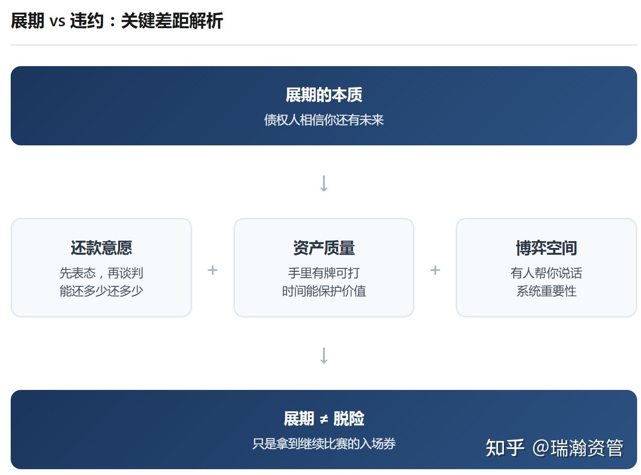 万科债券展期利好频传，地产债指数已探底回升近20%，估值修复加速