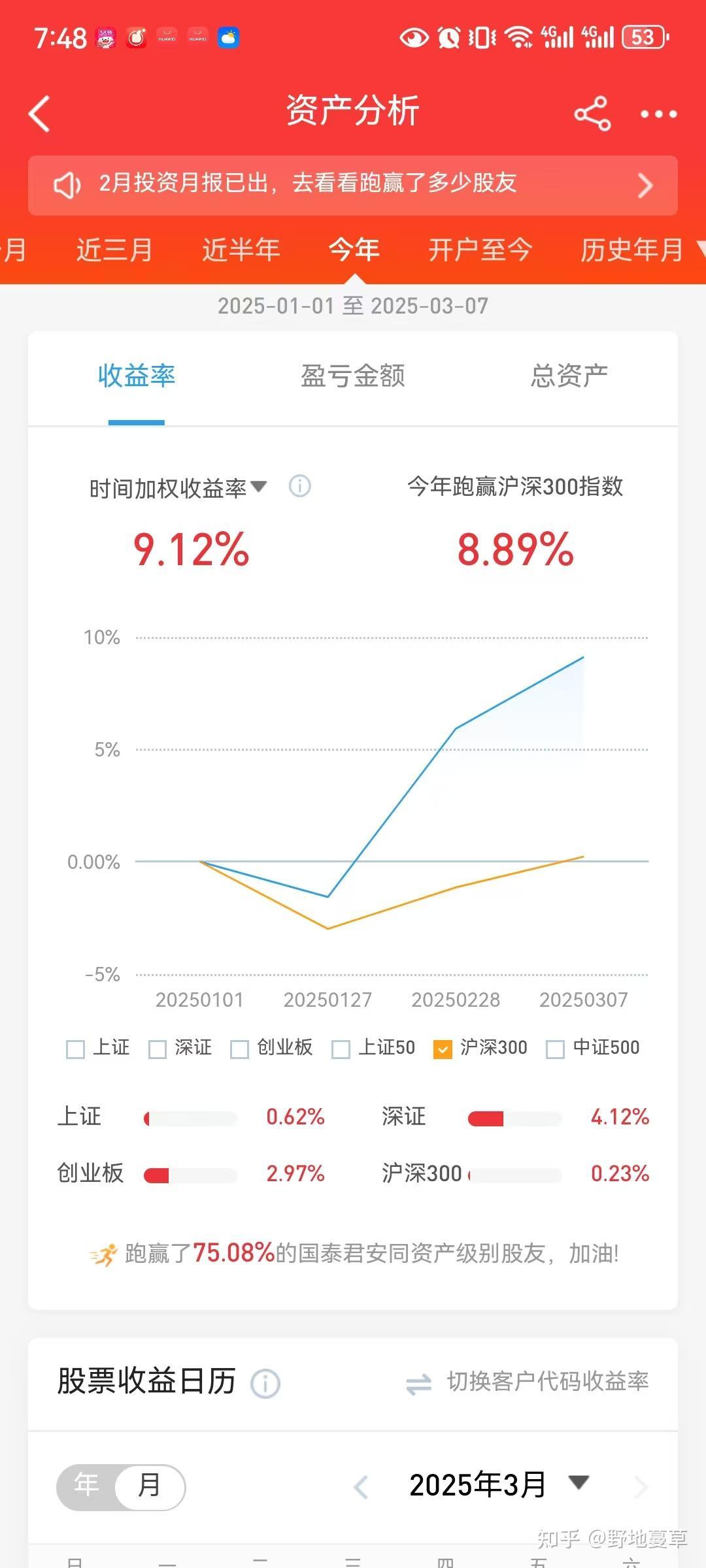 万科债券展期利好频传，地产债指数已探底回升近20%，估值修复加速