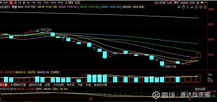 市场只有两个板块