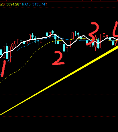 市场只有两个板块
