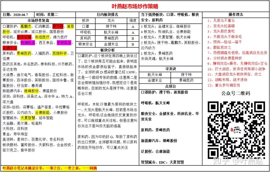 市场只有两个板块